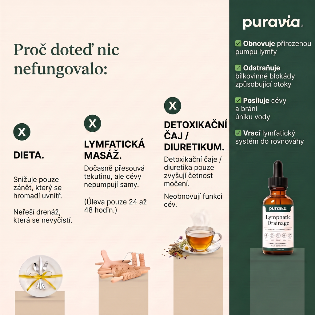 Lymfatická drenáž