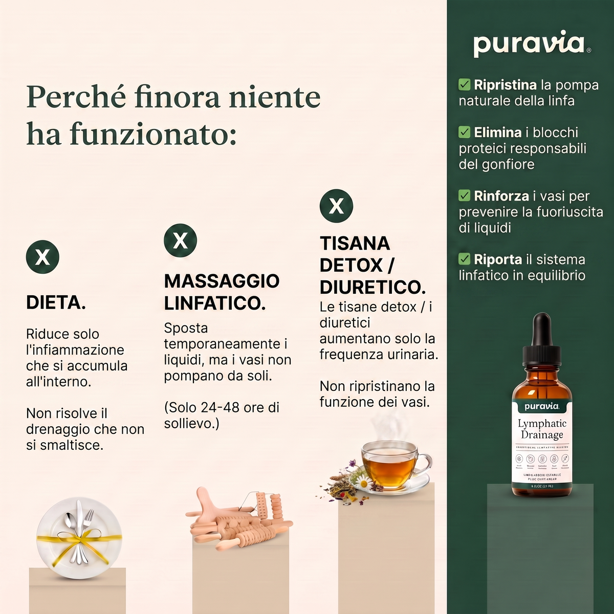 Drenaggio Linfatico