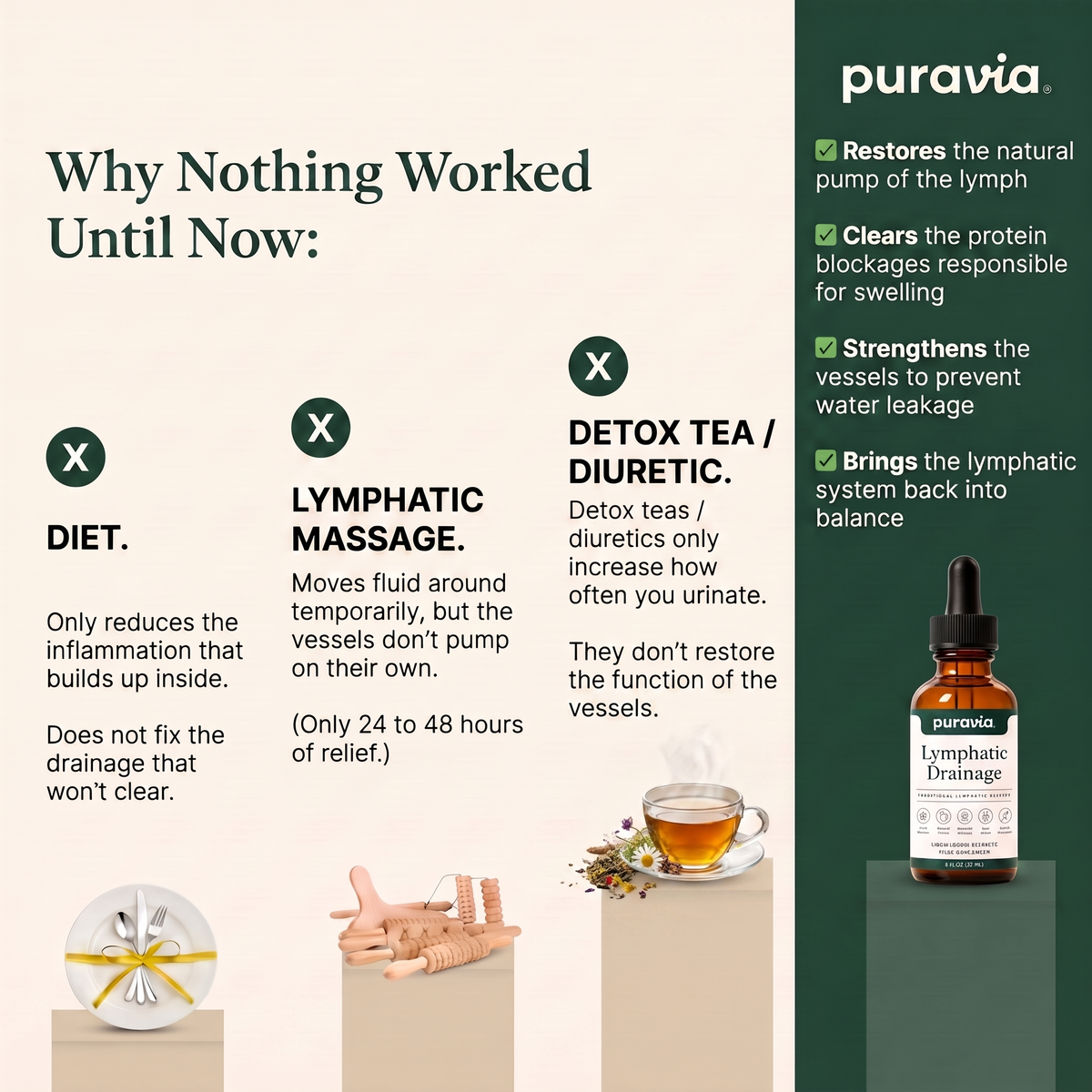 Puravia Lymphatic Drainage